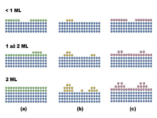 Samoorganizované nanostruktury v mikroelektronice 4.jpg